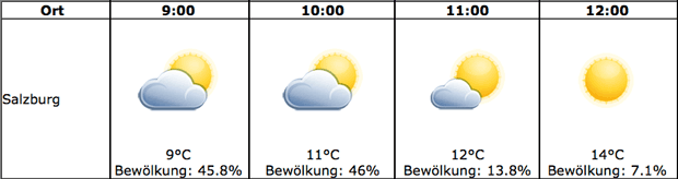 Sonnenfinsternis: So genial wird das Wetter