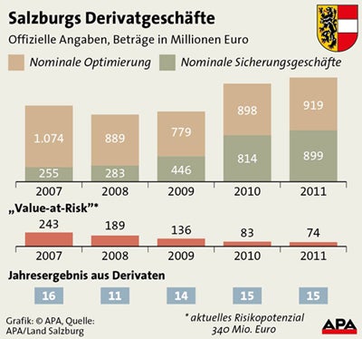 Salzburg steht vor Neuwahlen