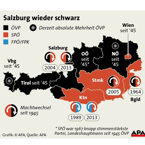 ÖVP auf Platz eins, Absturz der SPÖ