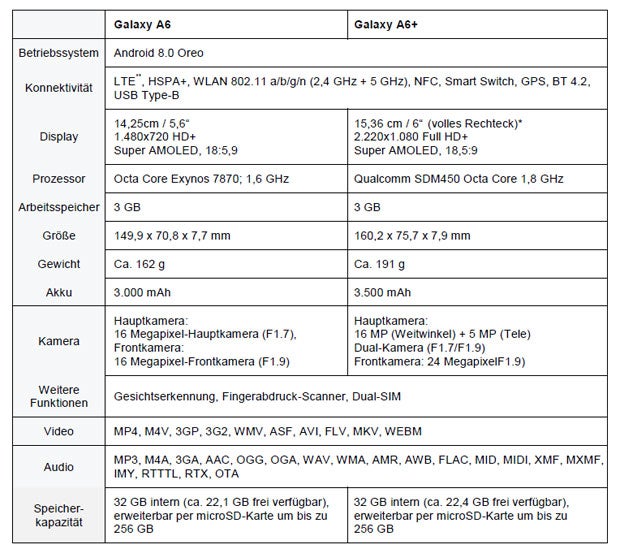 Samsung bringt das Galaxy A6 und A6+