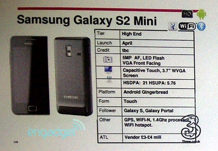 Samsung bringt ein Galaxy S2 Mini