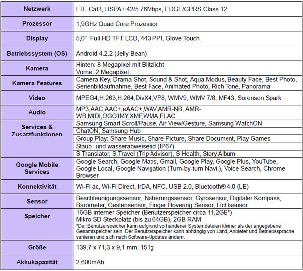 Samsung bringt das Galaxy S4 Active