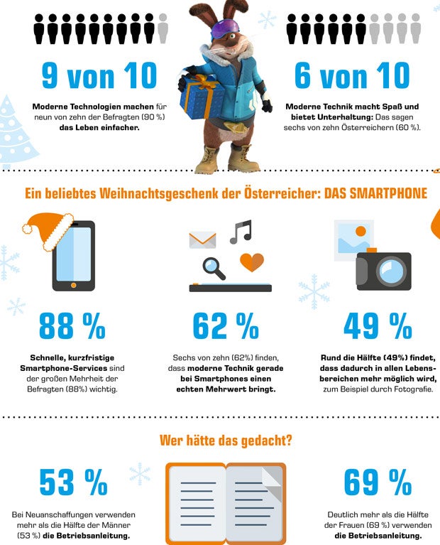Die beliebtesten Technik-Geschenke