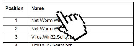 Die gefährlichsten Computer-Schädlinge