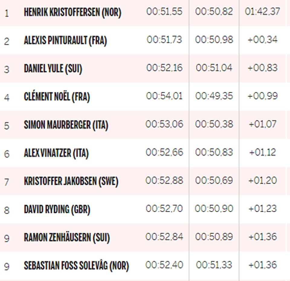 Drama um Schwarz! ÖSV-Pleite bei Nightrace