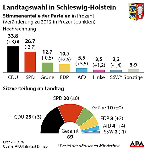 schleswig-holstein