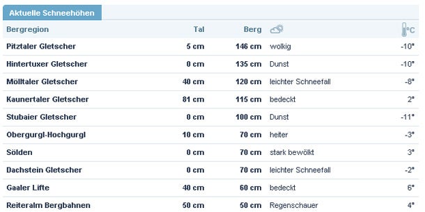 Schnee-Crash: Bus stürzt ab