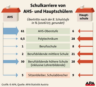 schul-statistik