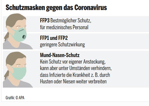 Jetzt kommt Maskenpflicht in Supermärkten
