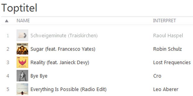 Schweigeminute (Traiskirchen) bei iTunes auf Platz 1