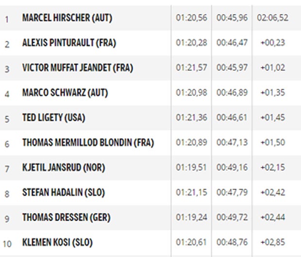 Traumstart: Marcel Hirscher erobert Gold