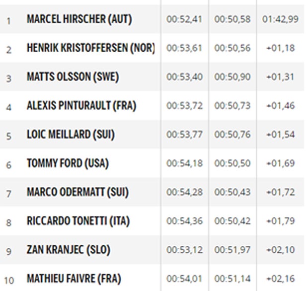 Hirscher dominiert & holt 60. Weltcupsieg