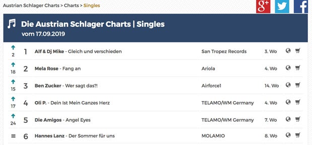 Rendi-Wagner auf Platz 1 der Schlager-Charts