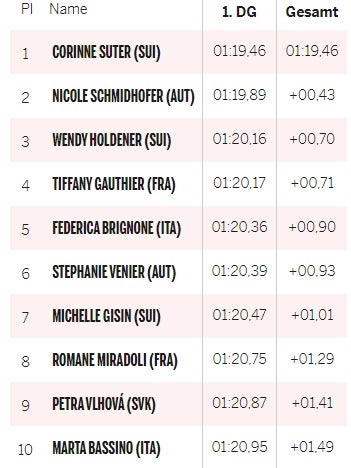 Super Schmidi! Erster Super-G-Podest für ÖSV-Damen