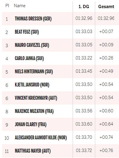 Patzer kostet Mayer Podestplatz