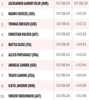 Bitter! Mayer ausgeschieden - Walder bester ÖSV-Läufer