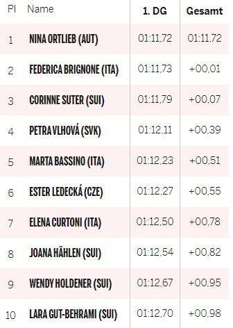 Nina Ortlieb feiert ihren ersten Weltcup-Sieg