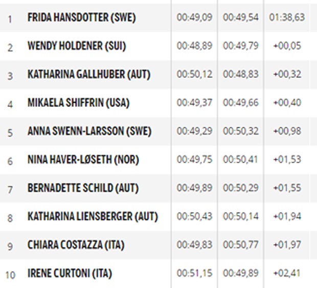 Sensation: Gallhuber holt Bronzene