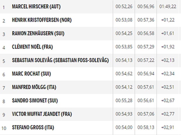 Wahnsinn: Hirscher holt Gesamtweltcup