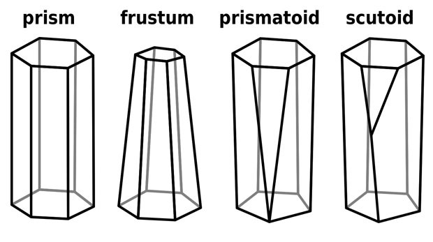 Forscher entdecken neue geometrische Form