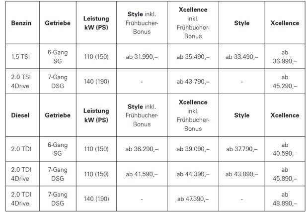 Das kostet der neue Seat Tarraco