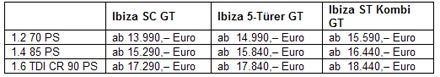 Jetzt startet der Seat Ibiza GT