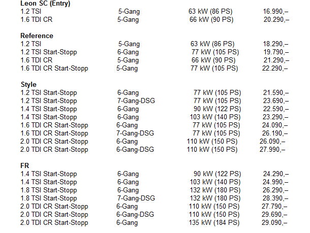 Das kostet der neue Seat Leon Kombi