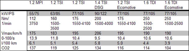Seat Toledo kommt zum Kampftarif