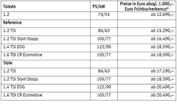 Seat Toledo kommt zum Kampftarif