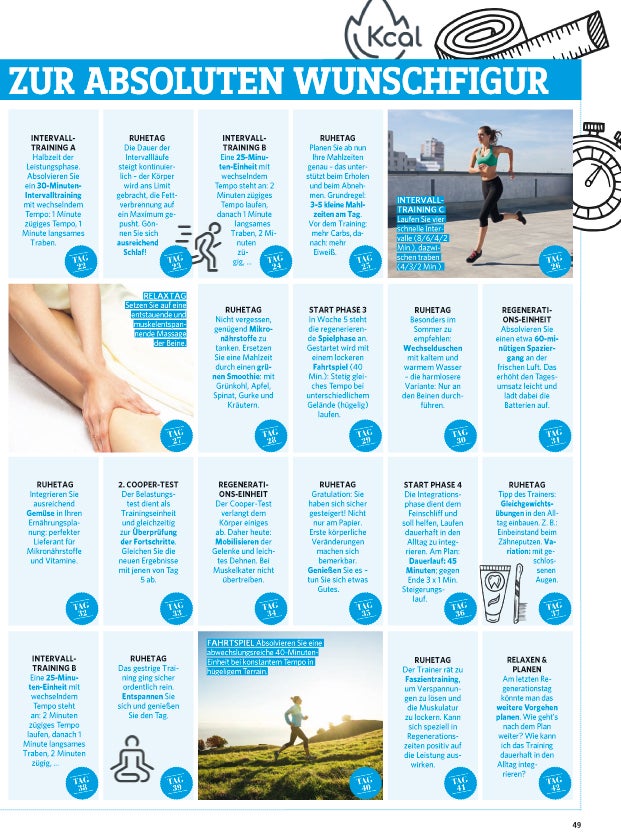 Laufen Sie sich schlank!