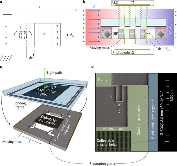 Wiener entwickeln Hightech-Sensor