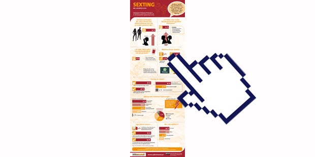 Sexting-Boom bei WhatsApp