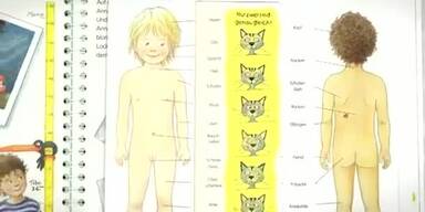 &bdquo;Wieso? Weshalb? Warum?" - Wir entdecken unseren K&ouml;rper