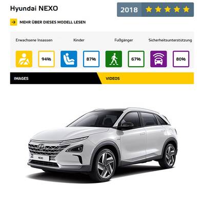 Kategorie: Hybrid und Elektro