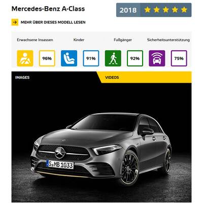 Kategorie: Hybrid und Elektro