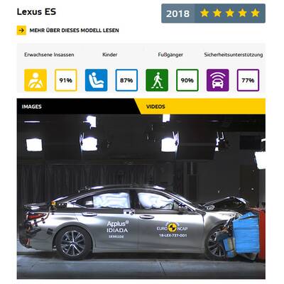 Kategorie: Hybrid und Elektro