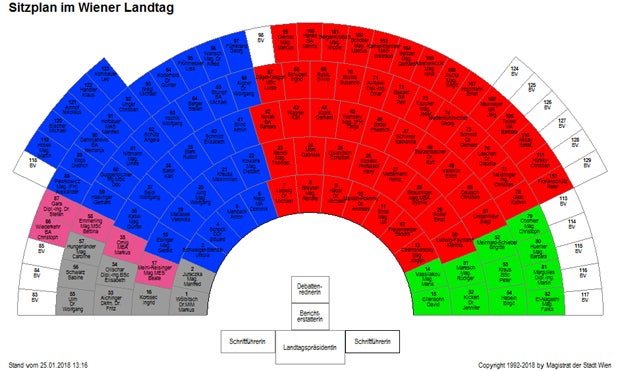 FPÖ-Eklat bei Häupl-Verabschiedung