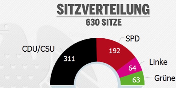 Der große  Triumph  von ‚Mutti‘