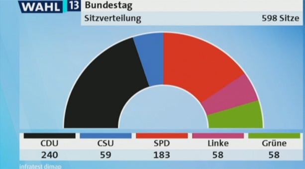 Der große  Triumph  von ‚Mutti‘