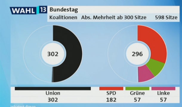 Der große  Triumph  von ‚Mutti‘