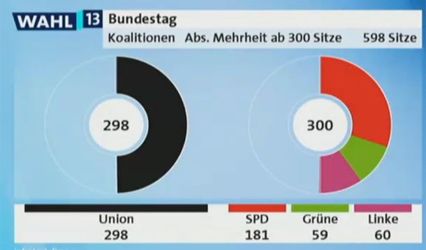 Der große  Triumph  von ‚Mutti‘