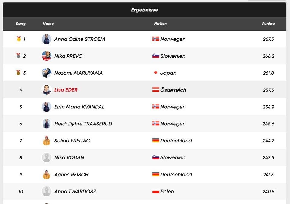 Skispringen Ergebnis