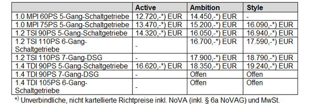 Der neue Skoda Fabia im Test