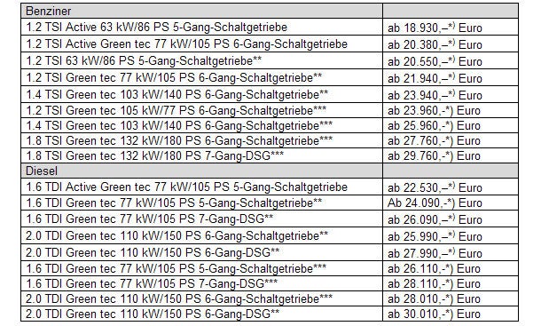 Das kostet der neue Octavia Combi
