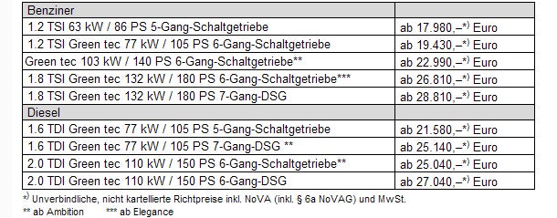 Neuer Skoda Octavia im Fahrbericht