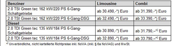 Skoda stellt den Octavia RS vor