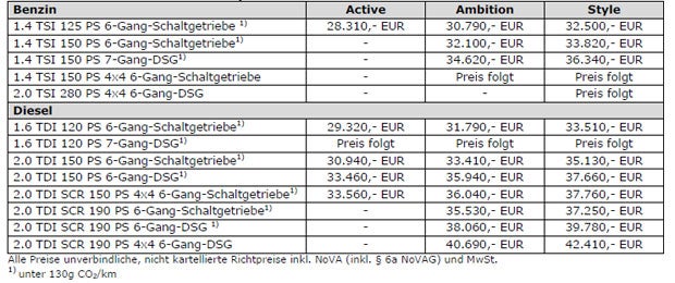 So fährt sich der neue Superb Combi