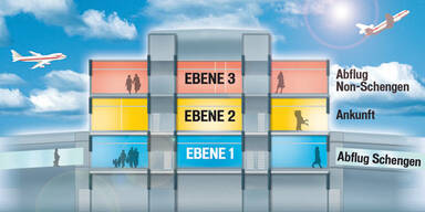 Der erste Tag am Super-Airport