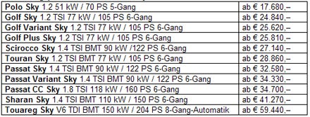VW startet zahlreiche 