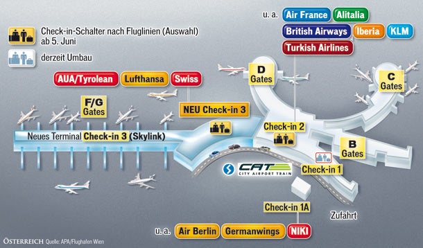 Skylink Check-in 3 GRAFIK